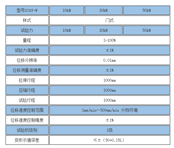 氣彈簧拉伸試驗(yàn)機(jī)參數(shù)