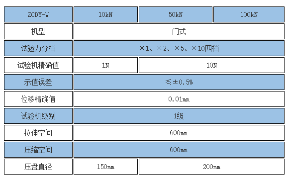 30噸碟簧壓力試驗機(jī)參數(shù)