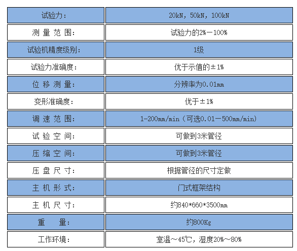 環(huán)剛度試驗(yàn)機(jī) 技術(shù)參數(shù)