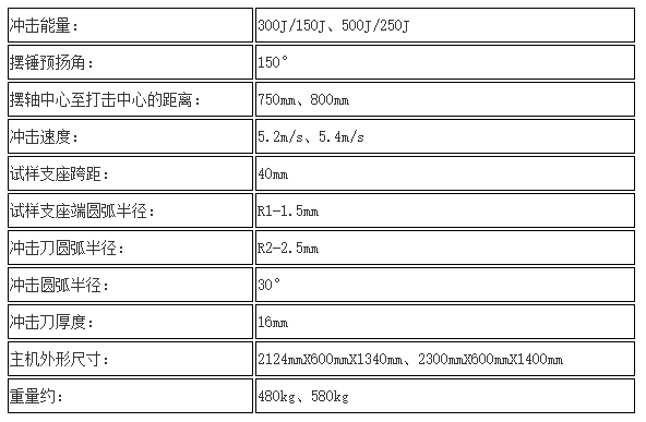 500B半自動沖擊試驗機技術(shù)參數(shù)