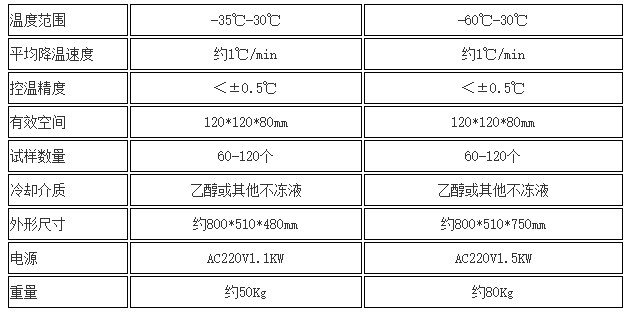 沖擊試驗(yàn)低溫槽技術(shù)指標(biāo)