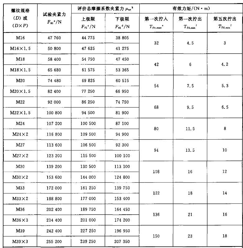 螺母有效力矩規(guī)格