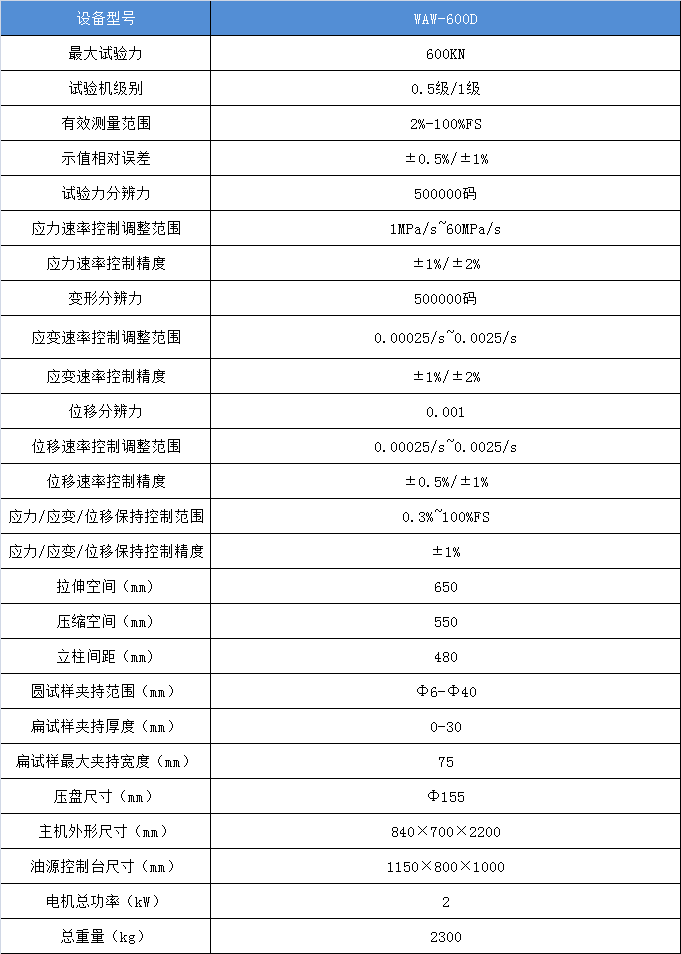 六角螺栓保證載荷技術(shù)參數(shù)