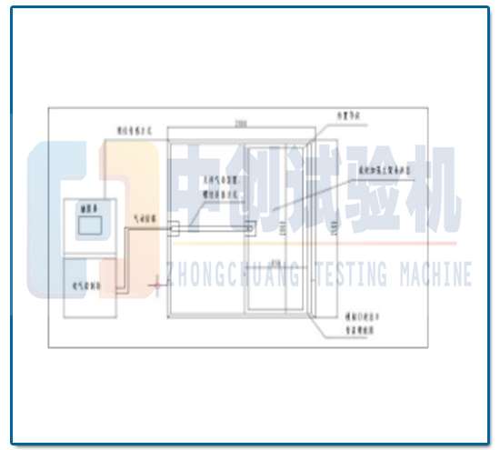 ZCMPL-門窗疲勞性能試驗機