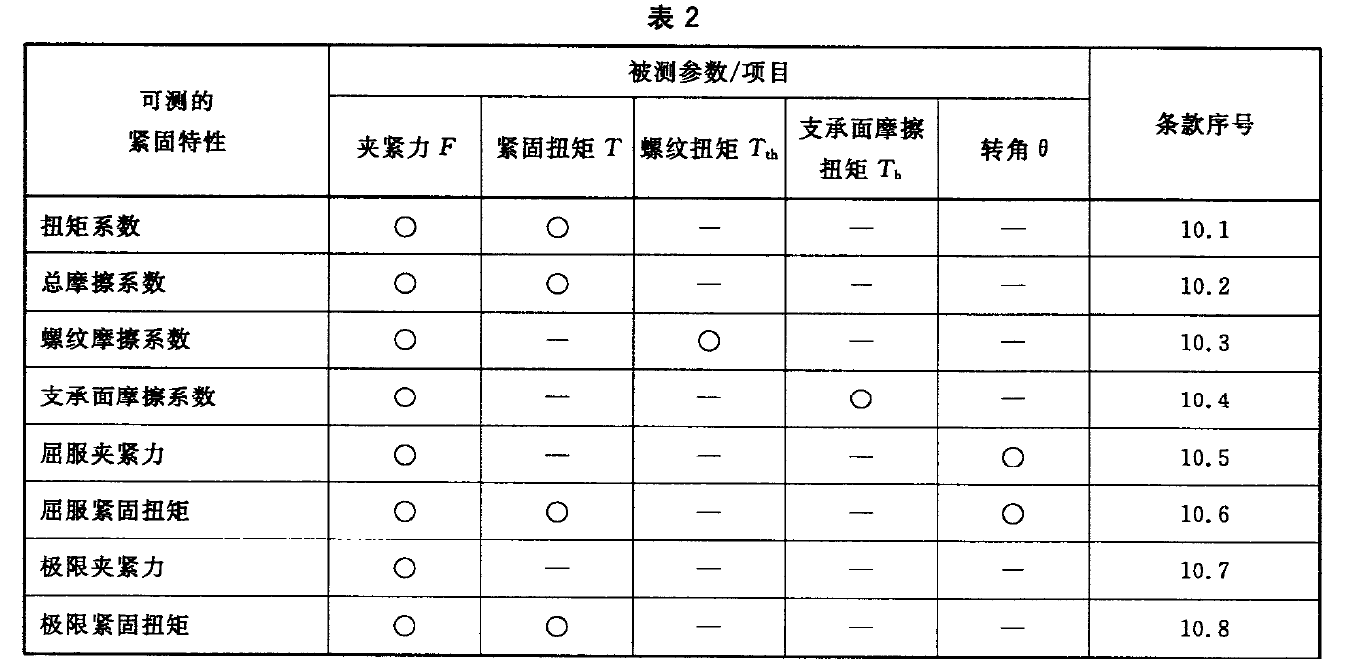 緊固件扭矩一夾緊力試驗臺測試標(biāo)準(zhǔn)GBT 16823.3