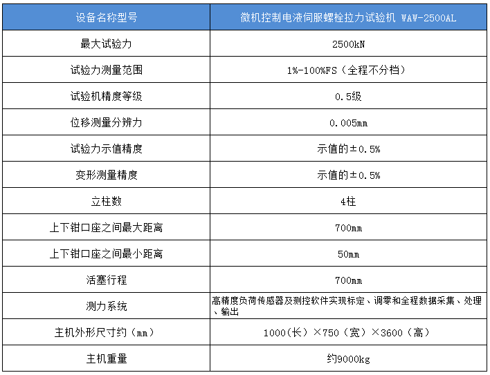 伺服液壓拉力試驗機參數